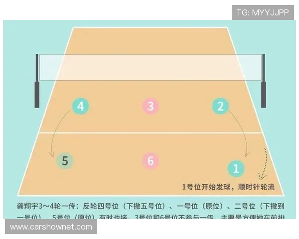 奥德加德进攻站位