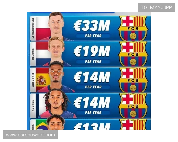 巴萨财政问题再度引发关注,对球队引援及赛季走势形成制约 巴萨财政问题再度引发关注,对球队引援及赛季走势形成制约