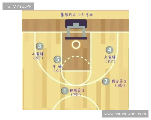 篮球防守站位规则详解：合法防守与非法站位界定